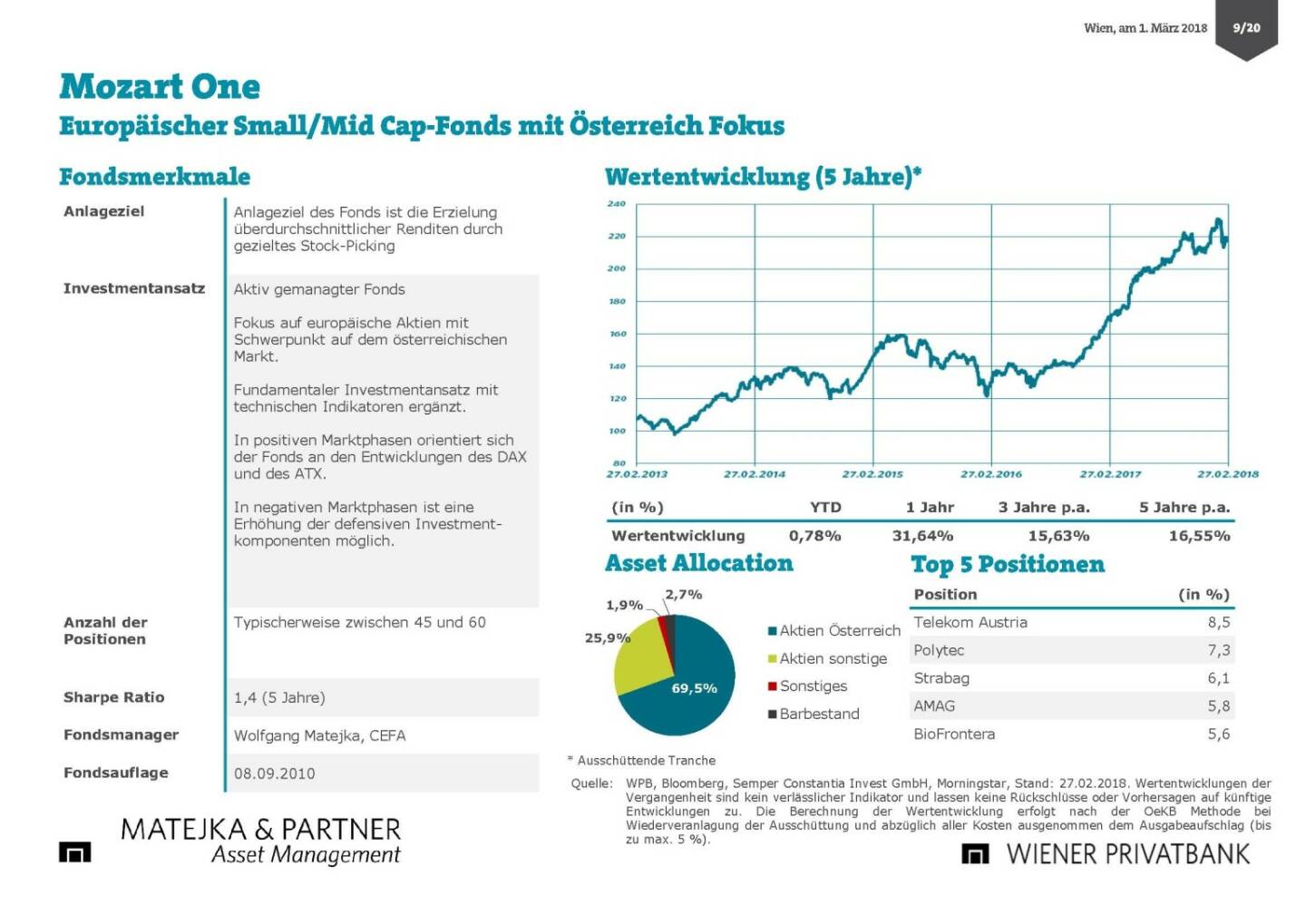 Präsentation Wiener Privatbank - Mozart One