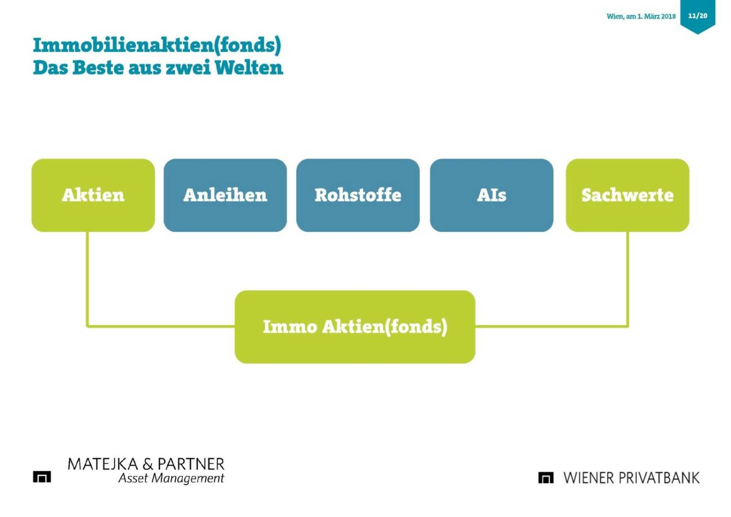 Präsentation Wiener Privatbank - Immobielenaktien
