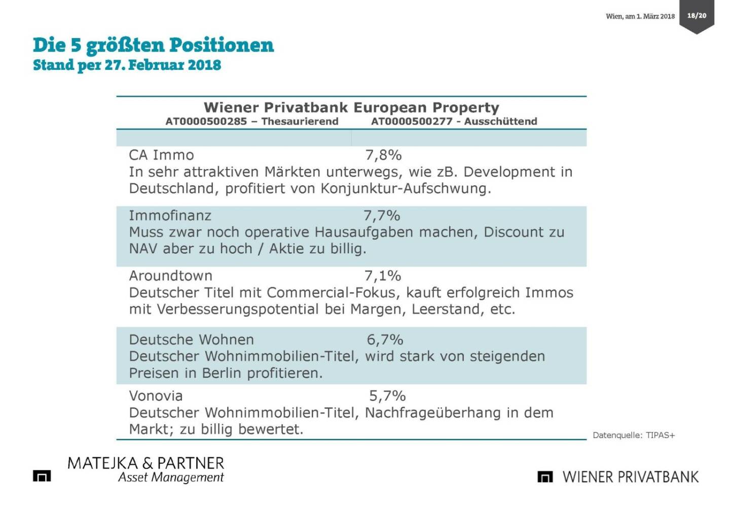 Präsentation Wiener Privatbank - die 5 größten Positionen