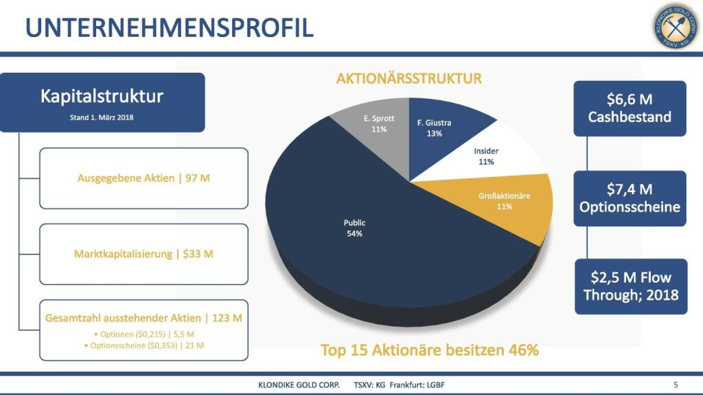 Präsentation Klondike - Unternehmensprofil (07.03.2018) 