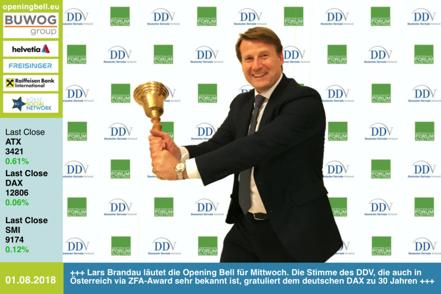 1.8.: Lars Brandau läutet die Opening Bell für Mittwoch. Die Stimme des DDV, die auch in Österreich via ZFA-Award sehr bekannt ist, gratuliert dem deutschen DAX zu 30 Jahren http://derivateverband.de #30JahreDAX https://www.facebook.com/groups/GeldanlageNetwork/ #goboersewien 
