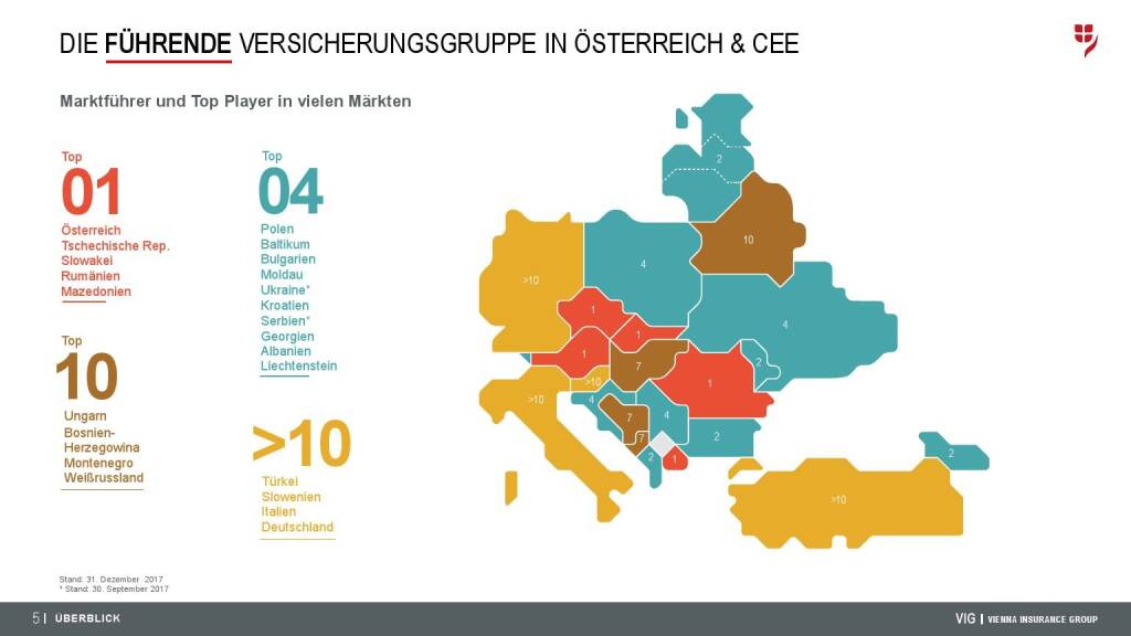 VIG Unternehmenspräsentation - Führende Versicherungsgruppe (08.08.2018) 