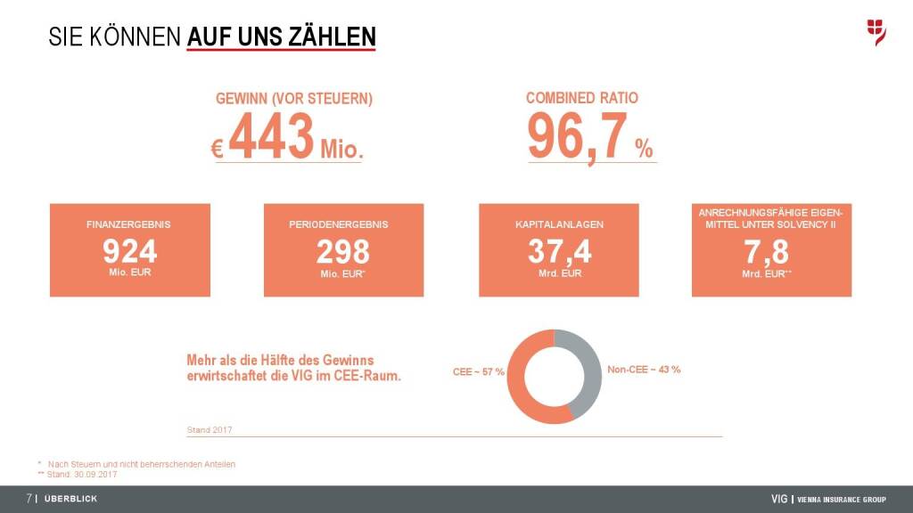 VIG Unternehmenspräsentation - Sie können auf uns zählen (08.08.2018) 