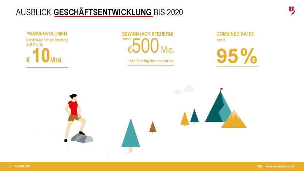 VIG Unternehmenspräsentation - Geschäftsentwicklung (08.08.2018) 