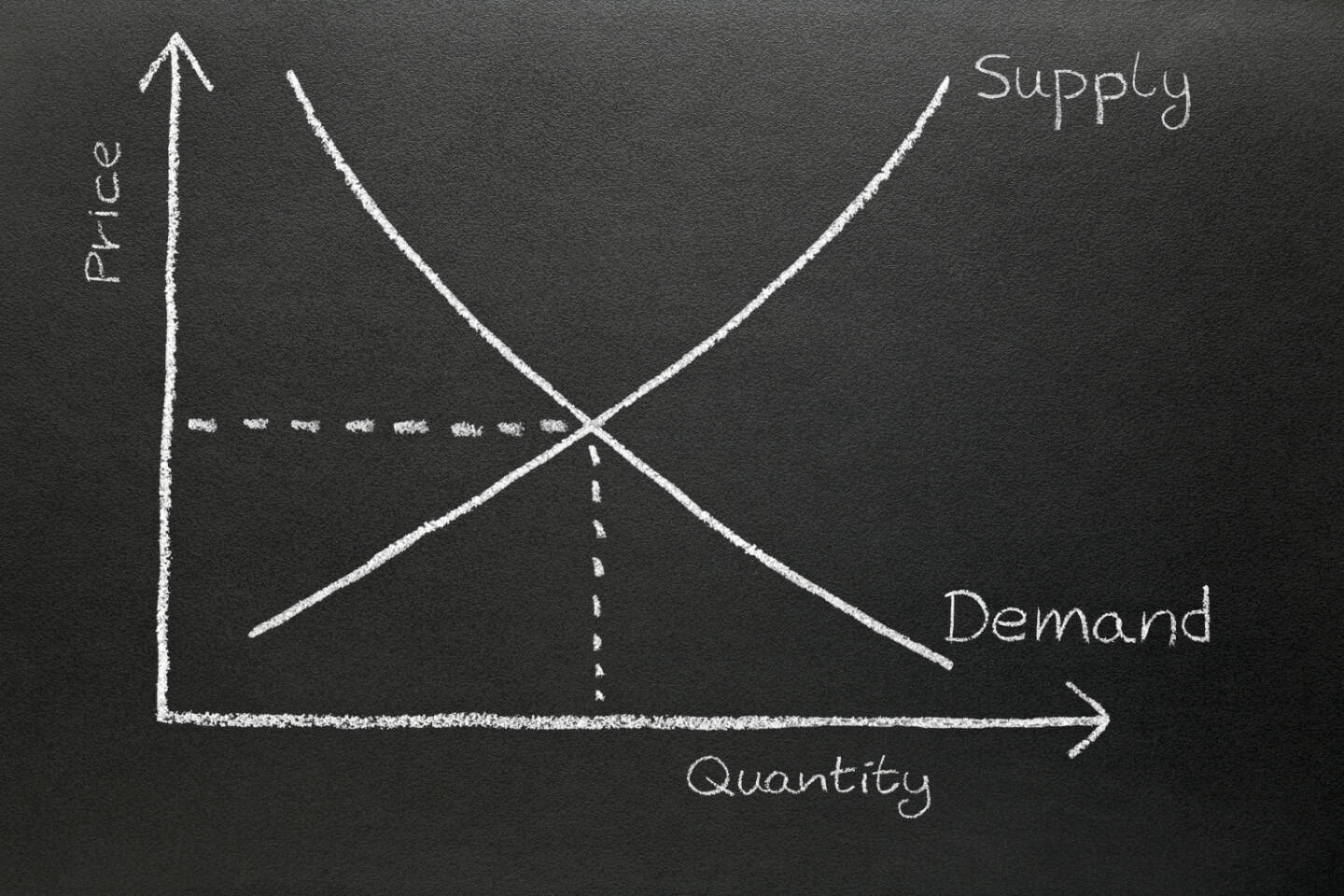 Angebot, Nachfrage, Diagramm - https://de.depositphotos.com/1887612/stock-photo-supply-and-demand-chart.html