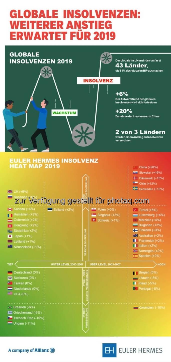 Acredia Versicherung AG: In zwei von drei Ländern nehmen Pleiten 2019 zu Österreich unter den „Klassenbesten“: Exportnation profitiert vom Aufschwung der östlichen Nachbarstaaten, Infografik Insolvenzstudie 2019, Fotocredit:ACREDIA