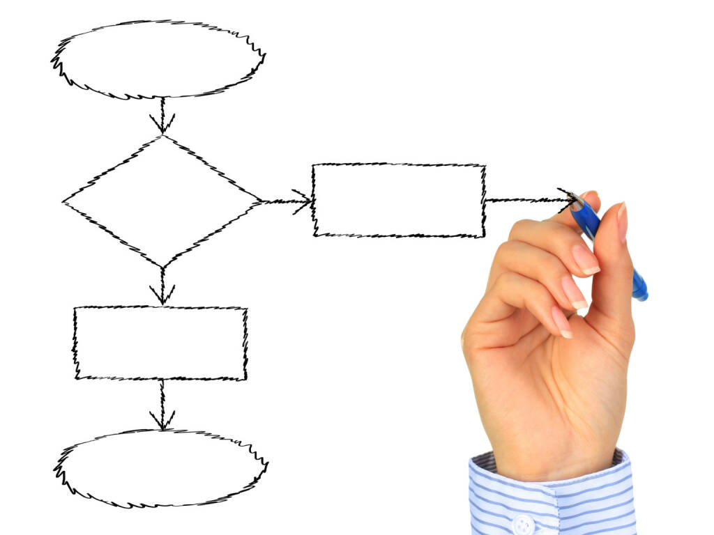 Workflow, Chart, Planung https://de.depositphotos.com/5908914/stock-photo-hand-drawing-schema.html, © <a href=