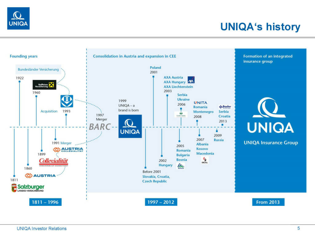 Uniqa - History (01.03.2019) 