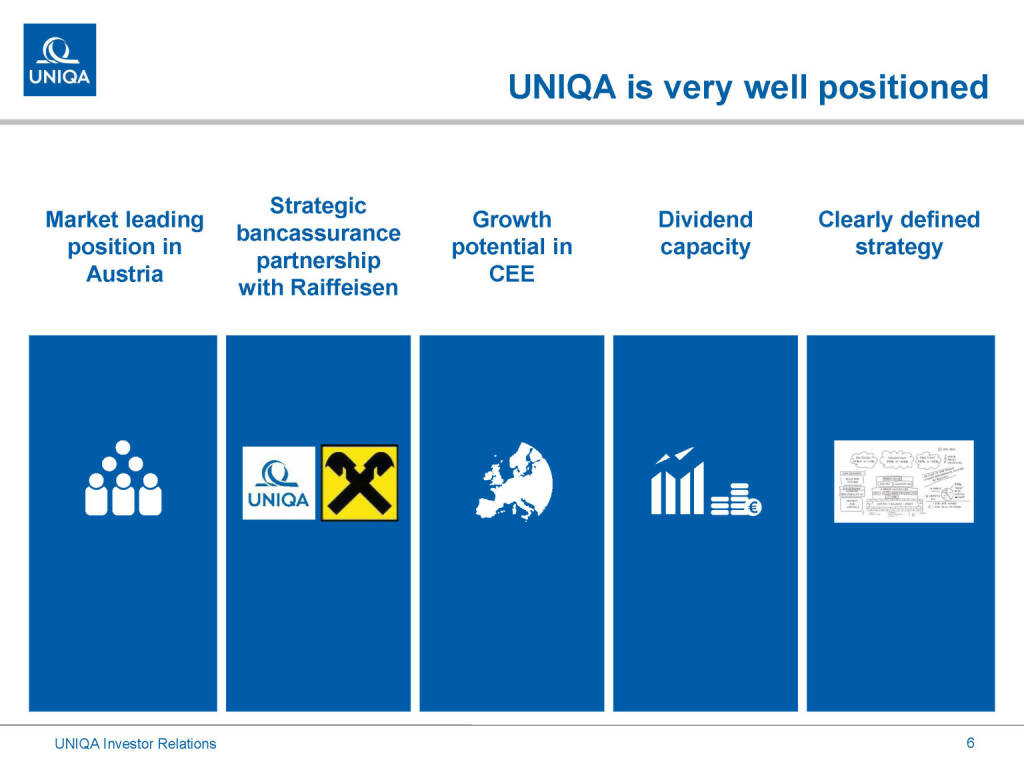Uniqa - well positioned (01.03.2019) 