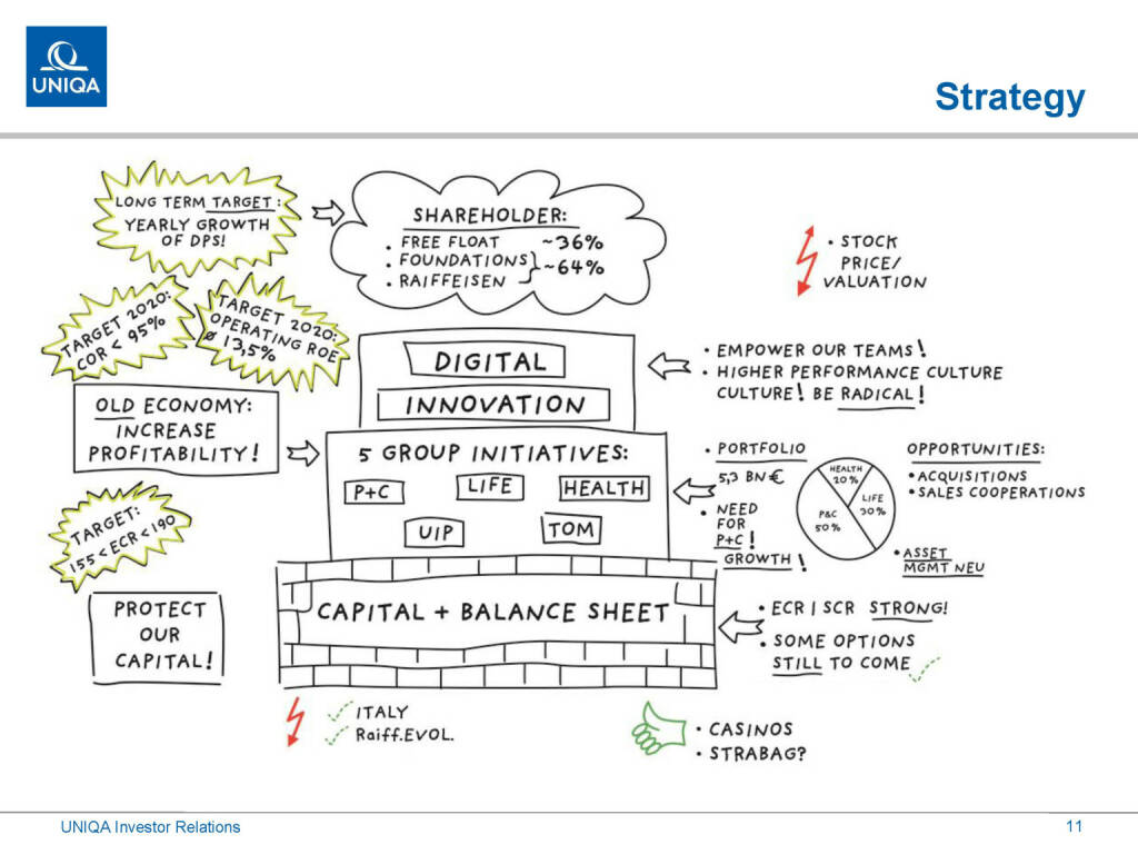 Uniqa - Strategy (01.03.2019) 