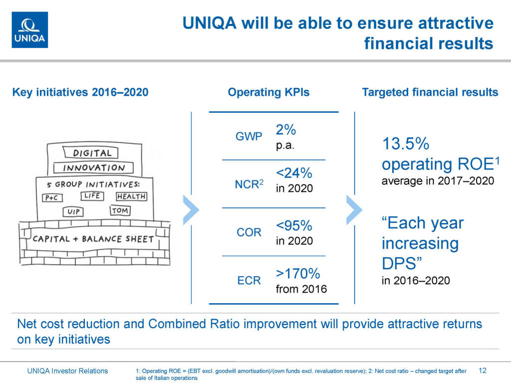 Uniqa - attractive financial results (01.03.2019) 
