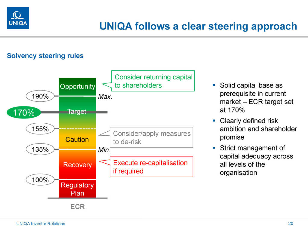 Uniqa - steering approach (01.03.2019) 