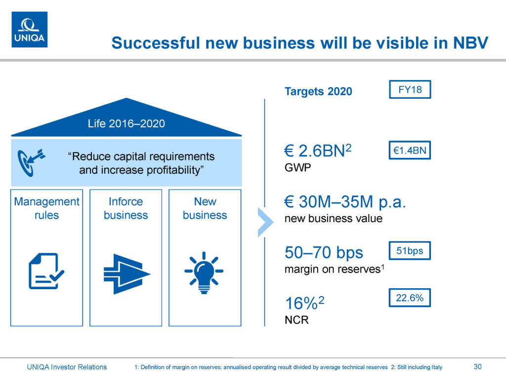 Uniqa - Successful new business will be visible in NBV (01.03.2019) 