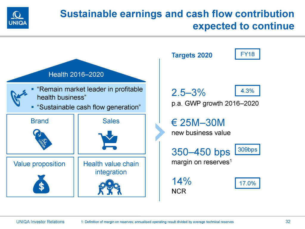 Uniqa - Sustainable earnings (01.03.2019) 