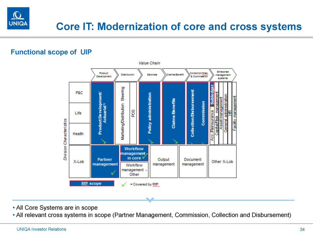 Uniqa - Core IT Modernization (01.03.2019) 