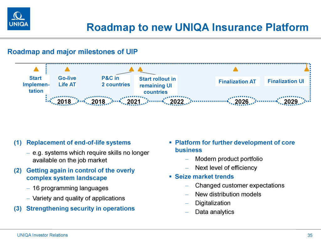 Uniqa - Roadmap to new Uniqa Insurance Platform (01.03.2019) 