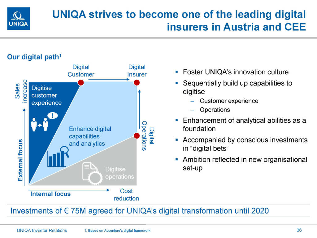 Uniqa - strives to become leading digital insurers in Austria and CEE (01.03.2019) 