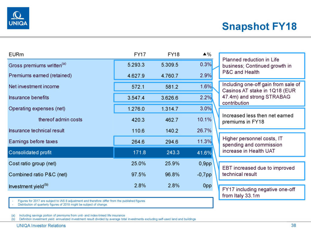 Uniqa - Snapshot FY18 (01.03.2019) 
