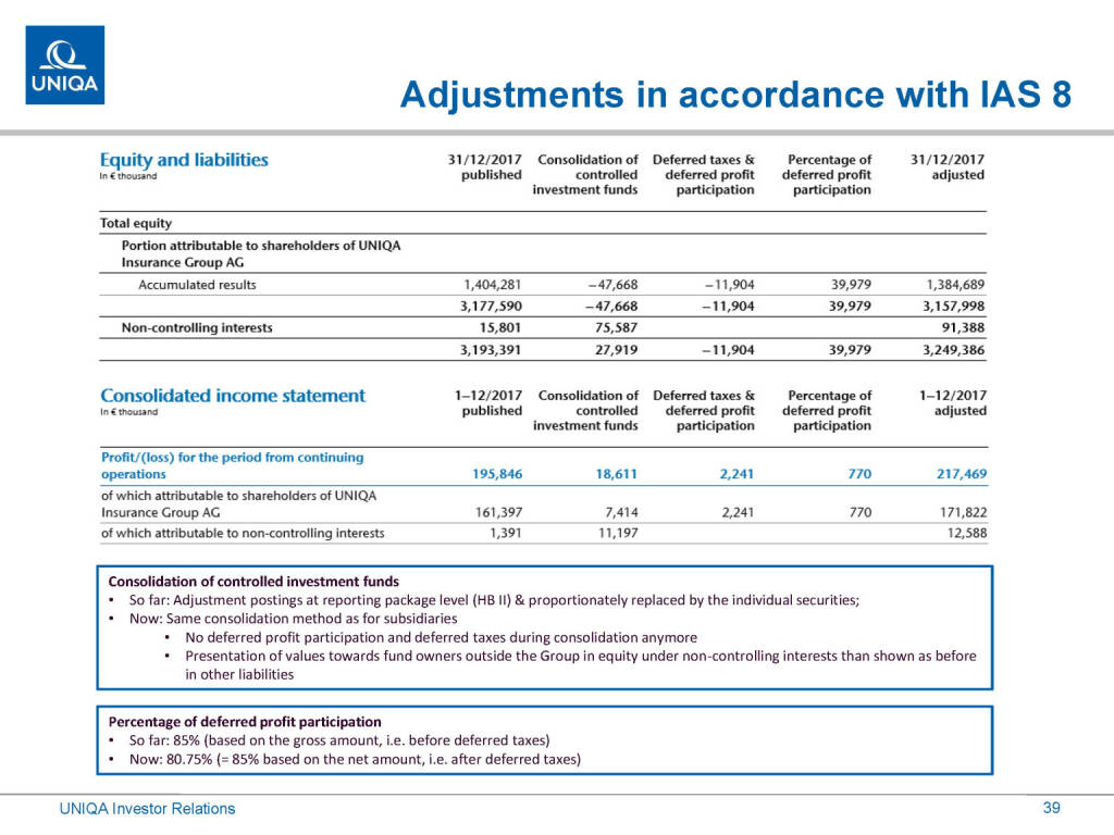 Uniqa - Adjustments in accordance with IAS 8 (01.03.2019) 