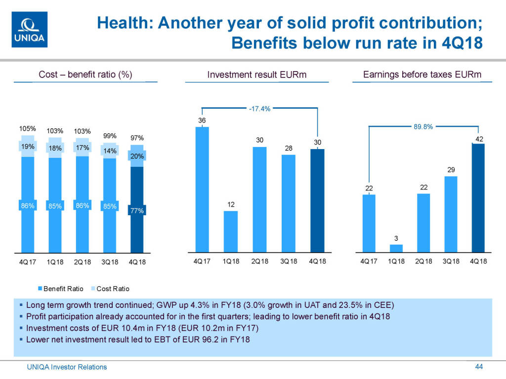 Uniqa - Health solid contribution (01.03.2019) 