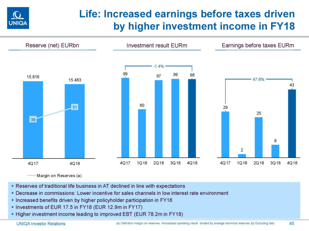 Uniqa - Life increased earnings (01.03.2019) 
