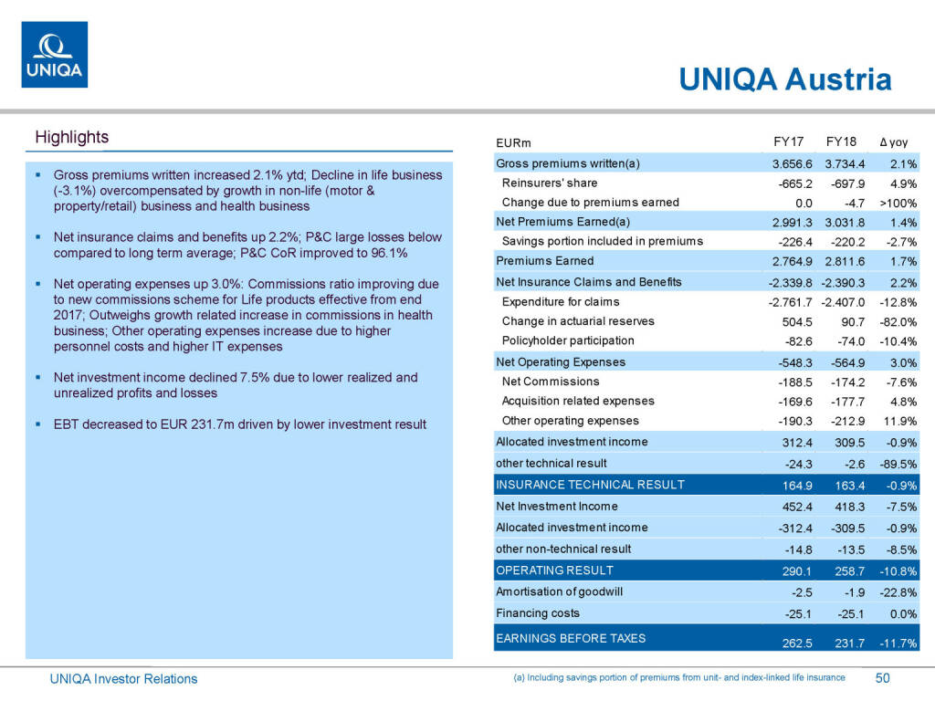 Uniqa - Austria (01.03.2019) 