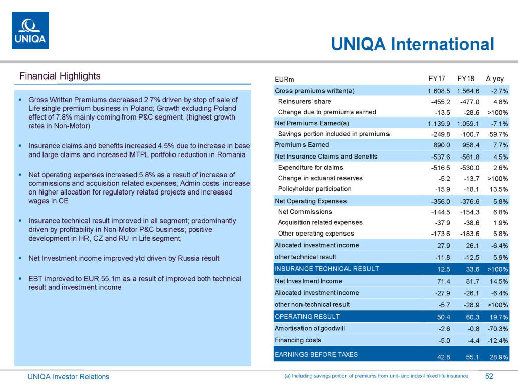 Uniqa - International (01.03.2019) 