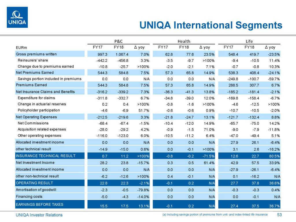 Uniqa - International Segments (01.03.2019) 