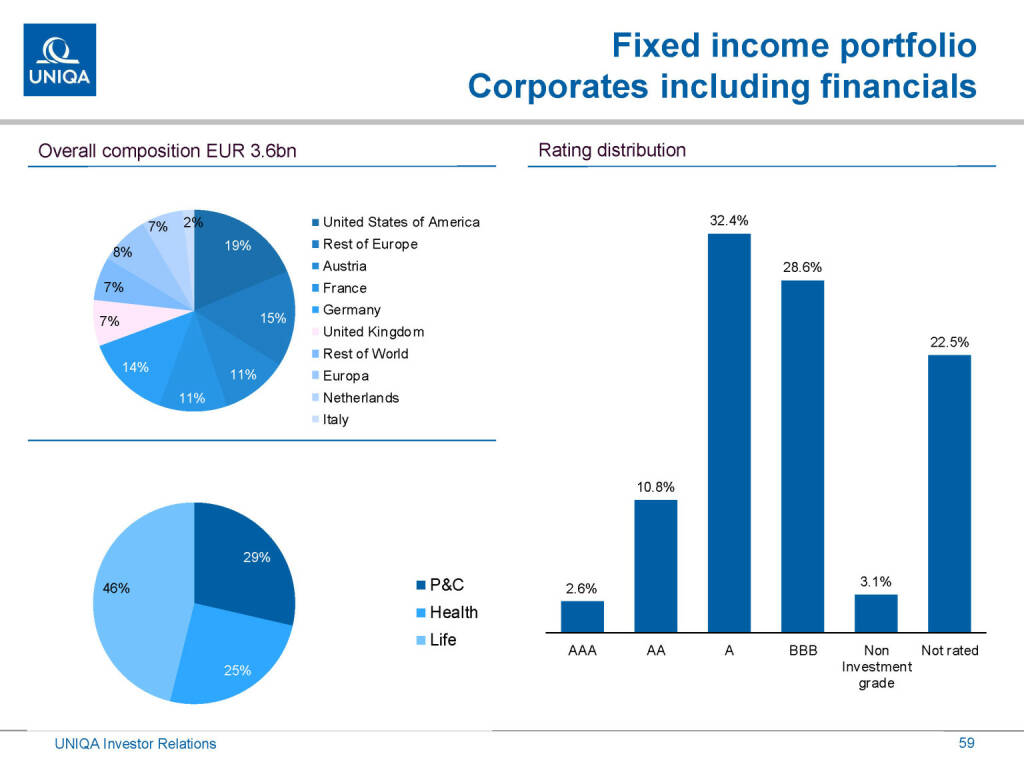Uniqa - Fixed income portfolio (01.03.2019) 