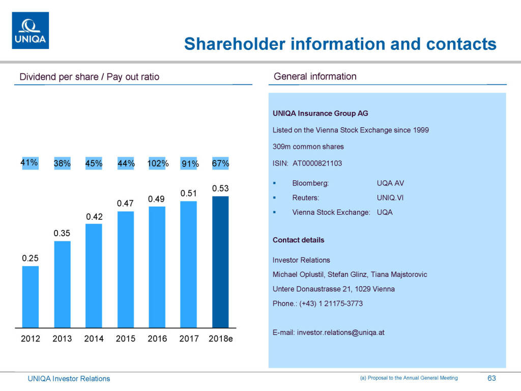 Uniqa - Shareholder information (01.03.2019) 