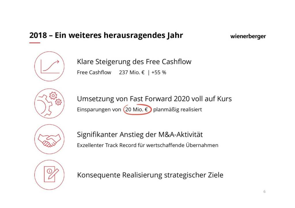 Wienerberger - 2018 ­ Ein weiteres herausragendes Jahr (08.03.2019) 