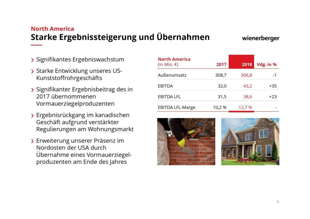 Wienerberger - Starke Ergebnissteigerung und Übernahmen (08.03.2019) 