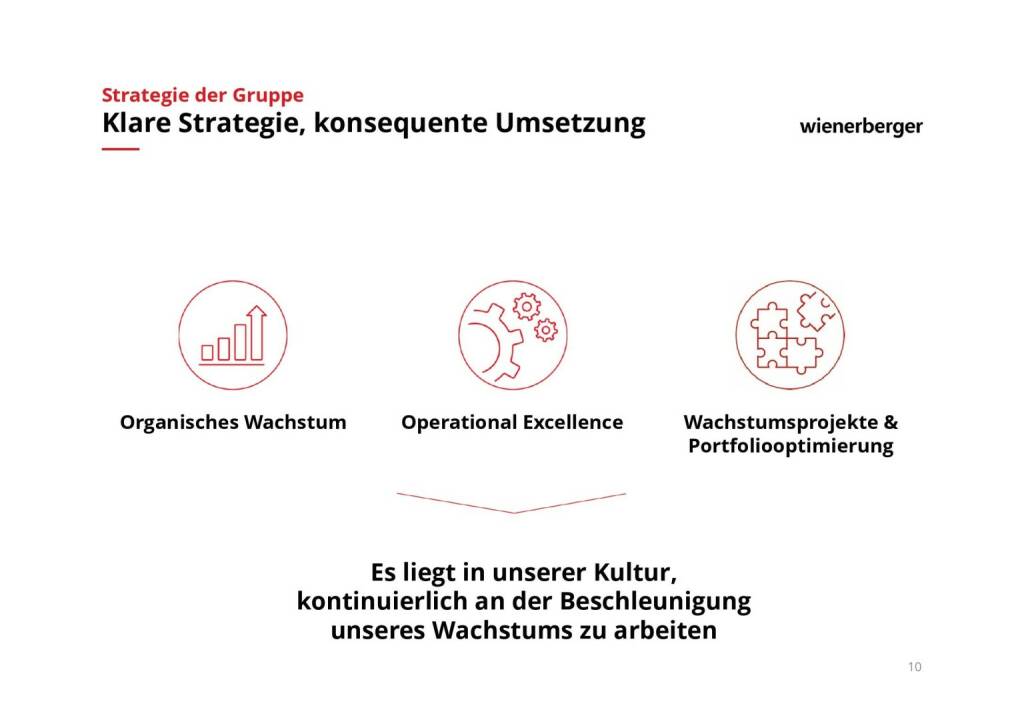 Wienerberger - Klare Strategie, konsequente Umsetzung (08.03.2019) 