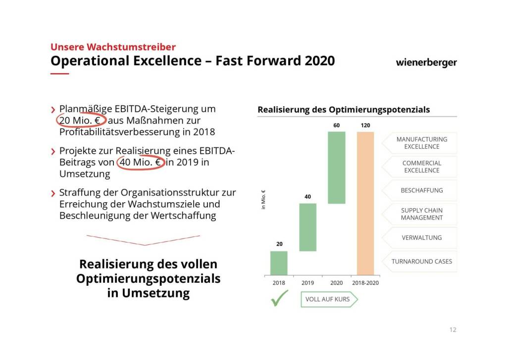 Wienerberger - Operational Excellence ­ Fast Forward 2020 (08.03.2019) 