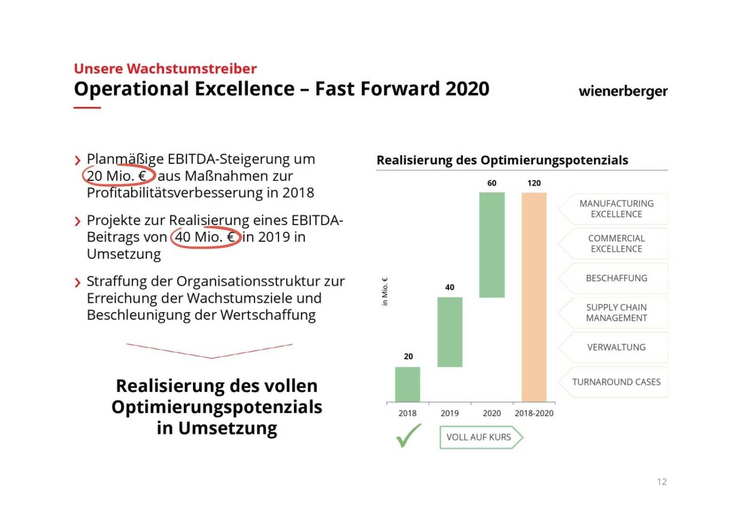 Wienerberger - Operational Excellence ­ Fast Forward 2020