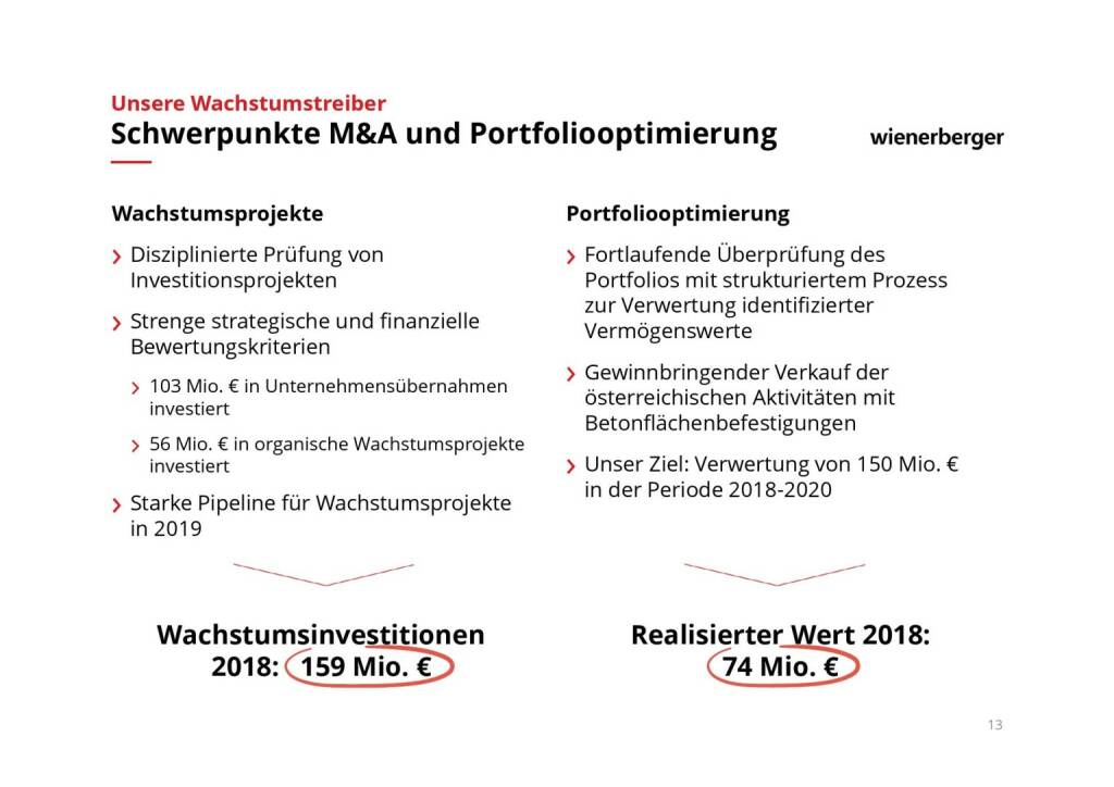 Wienerberger - Schwerpunkte M&A und Portfoliooptimierung (08.03.2019) 