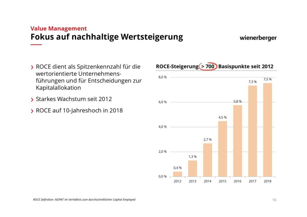 Wienerberger - Fokus auf nachhaltige Wertsteigerung (08.03.2019) 