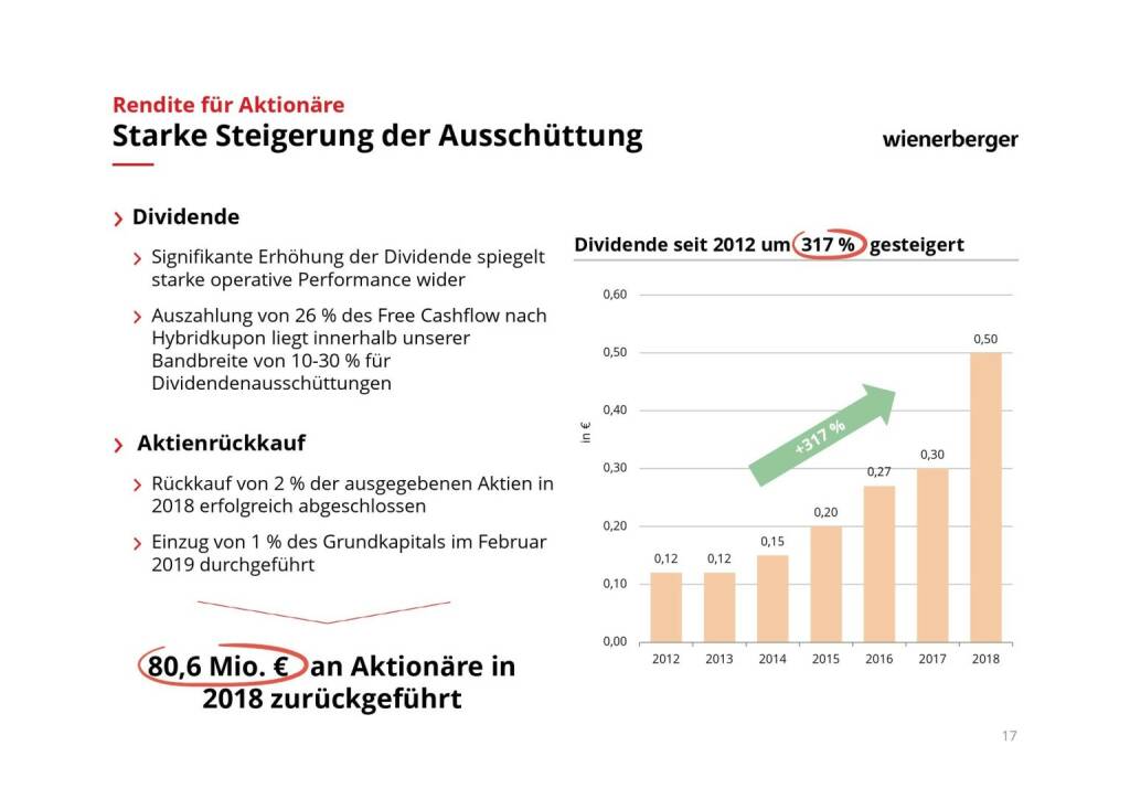 Wienerberger - Starke Steigerung der Ausschüttung (08.03.2019) 