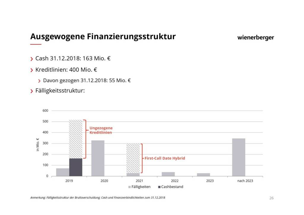 Wienerberger - Ausgewogene Finanzierungsstruktur (08.03.2019) 