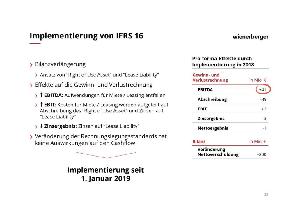 Wienerberger - Implementierung von IFRS 16 (08.03.2019) 