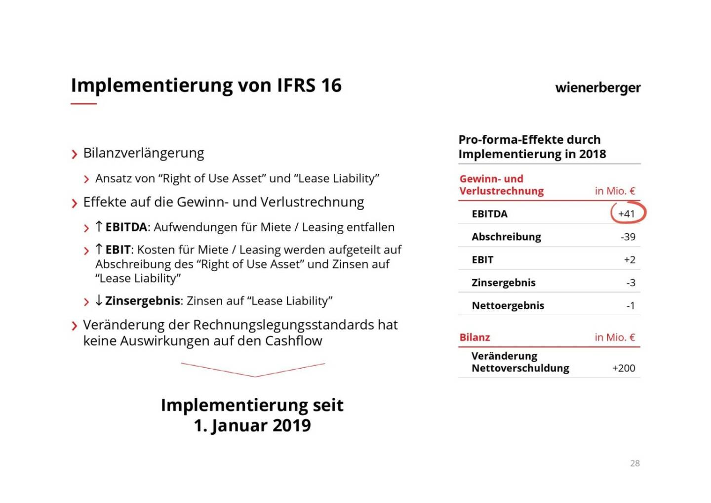 Wienerberger - Implementierung von IFRS 16