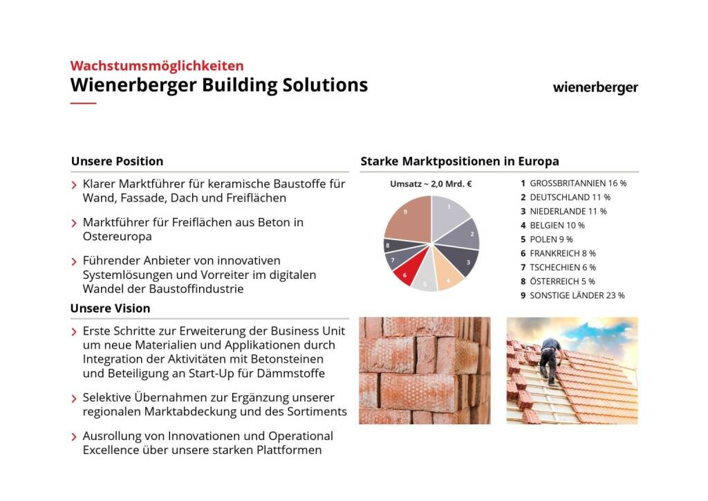 Wienerberger - Wienerberger Building Solutions (08.03.2019) 