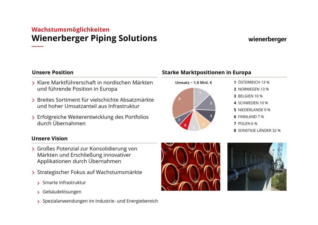 Wienerberger - Wienerberger Piping Solutions (08.03.2019) 