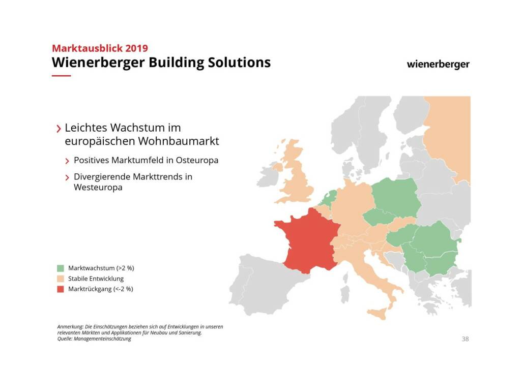 Wienerberger - Wienerberger Building Solutions (08.03.2019) 