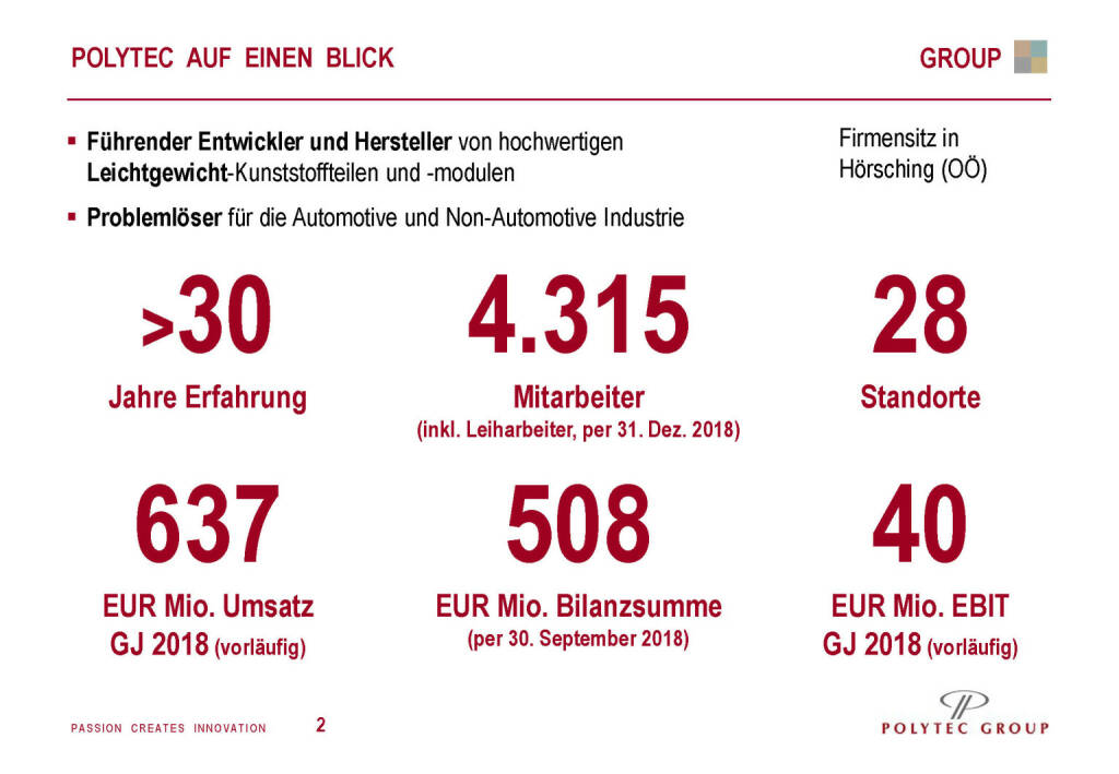 Polytec - auf einen Blick (19.03.2019) 