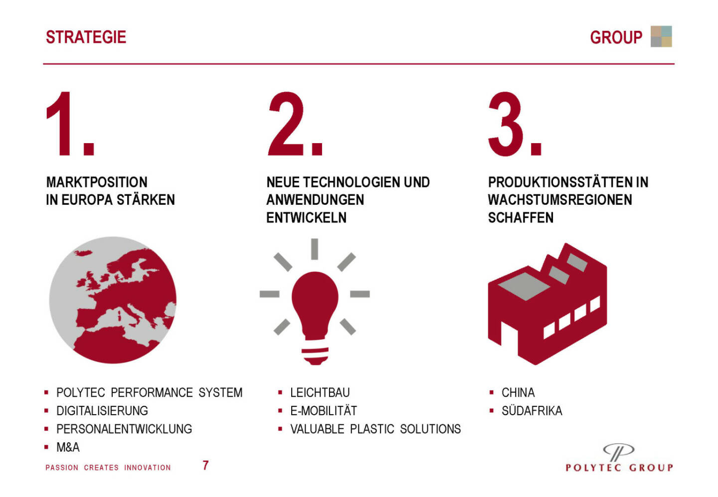 Polytec - Strategie