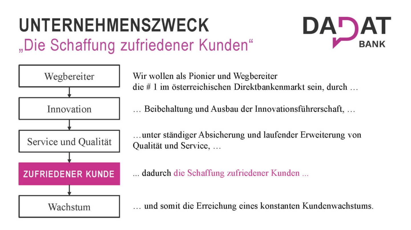 dad.at - Unternehmenszweck