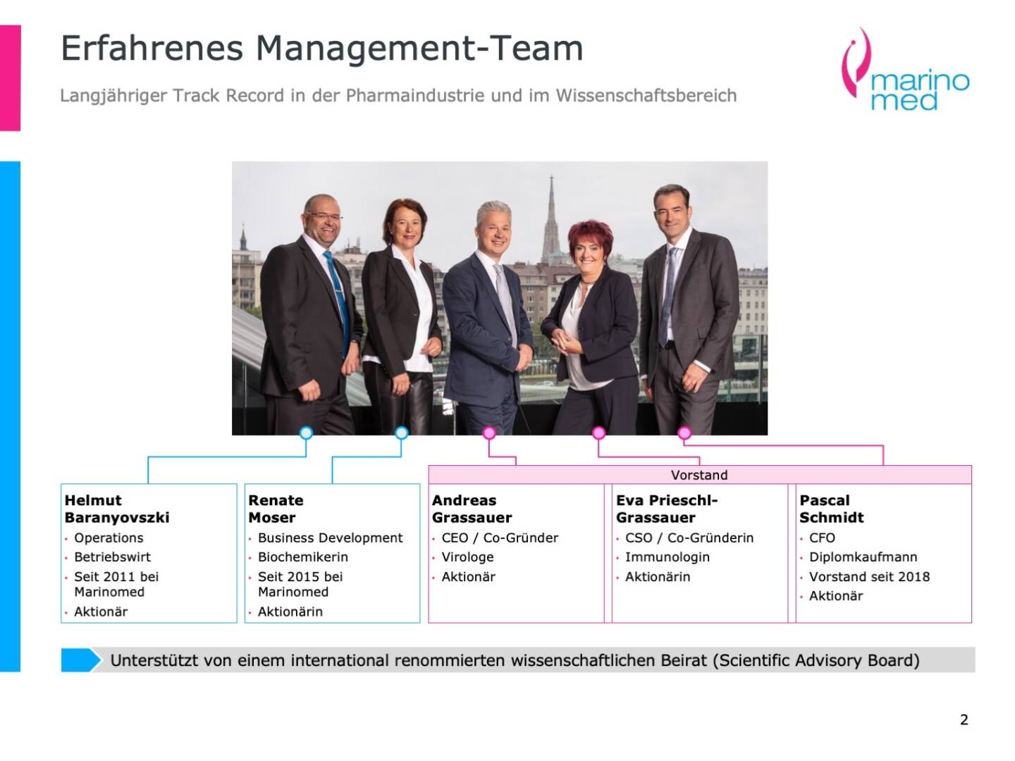 Marinomed - Erfahrenes Management-Team