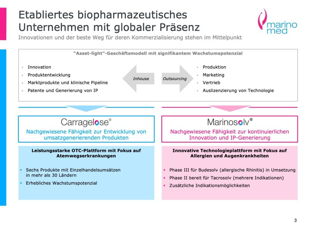 Marinomed - Etabliertes biopharmazeutisches Unternehmen mit globaler Präsenz (19.03.2019) 