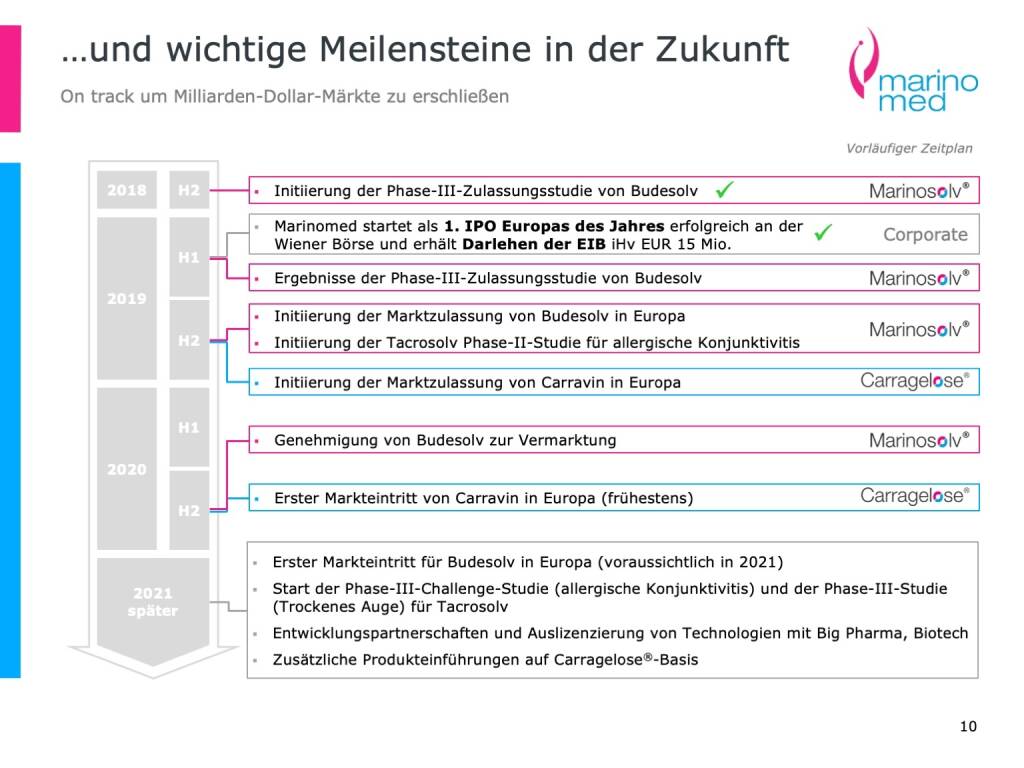 Marinomed - ...und wichtige Meilensteine in der Zukunft (19.03.2019) 